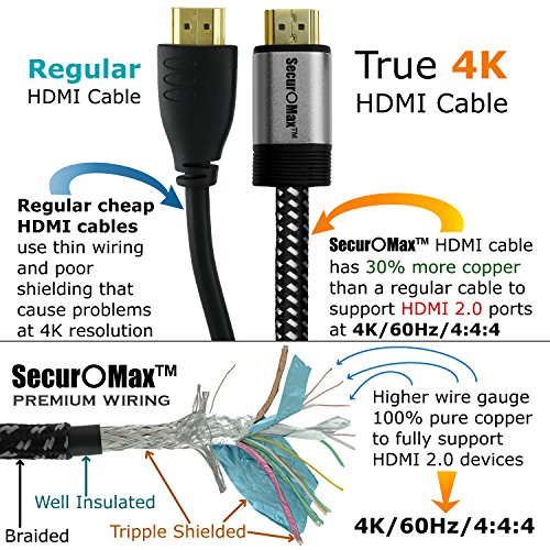 HDMI Cable 2ft - HDMI 2.0 (4K @ 60Hz) Ready - 30AWG Braided Cord - High Speed 18Gbps - Gold Plated Connectors - Ethernet / Audio Return - Video 2160p HD 1080p 3D - Xbox PlayStation PS3 PS4 PC Apple TV HDMI Cable 2ft