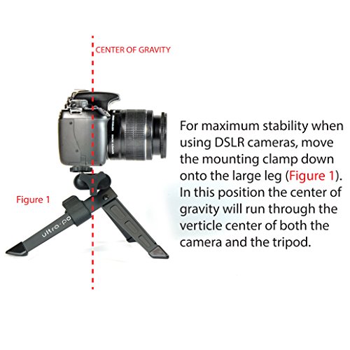 Pedco UltraPod II Lightweight Camera Tripod