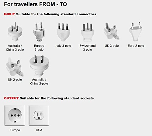 Skross World Travel Adaptor Combo for Europe and USA 1.500204